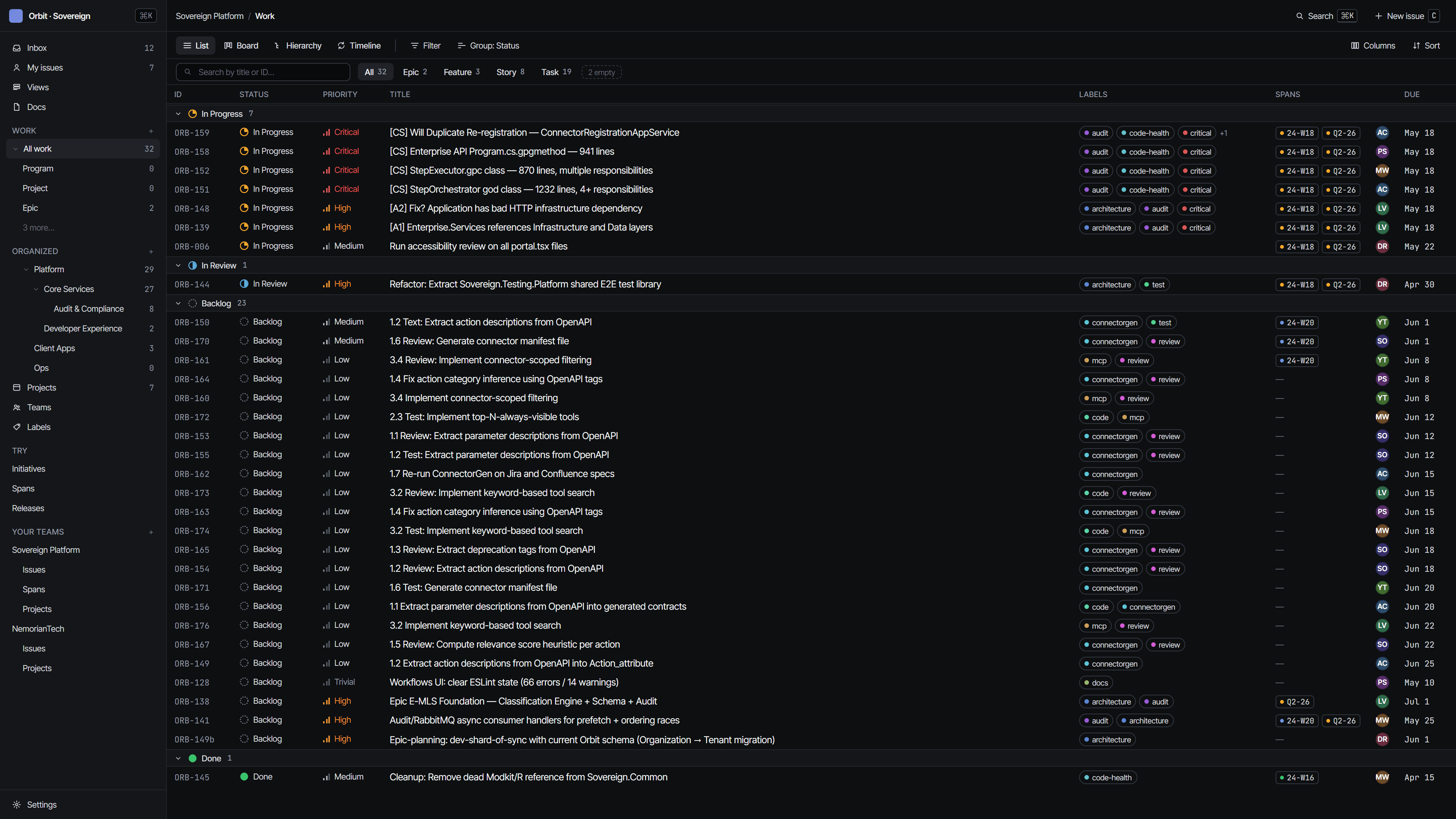 Design preview of Orbit's work view — a status-grouped list of work items with priorities, labels, spans, and assignees